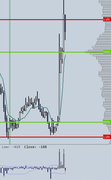 5M Chart ATR Engulfing 5M Chart ATR Engulfing