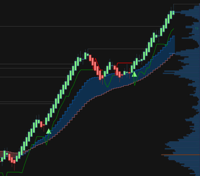 Moving Averages & VWAP Moving Averages & VWAP