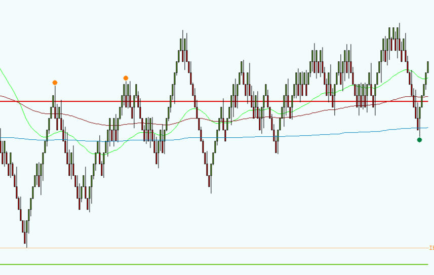 MACD RSI ADX MACD RSI ADX