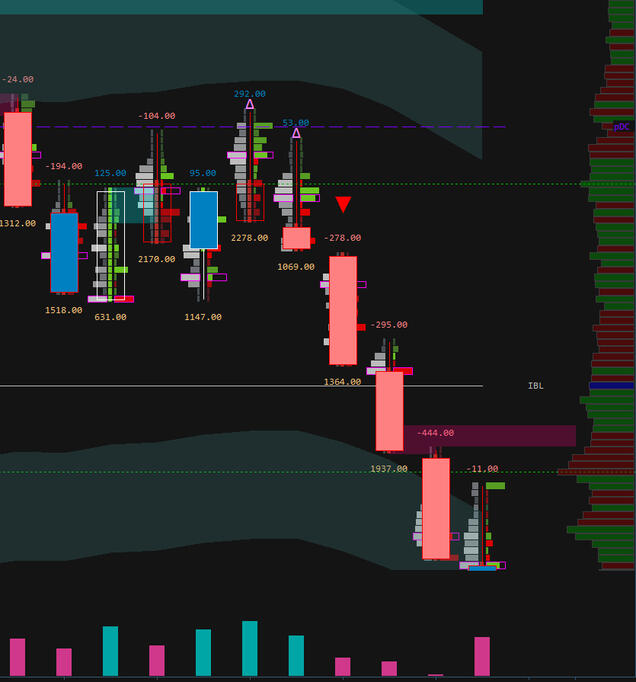 Delta DIV + Delta Slingshot Delta DIV + Delta Slingshot