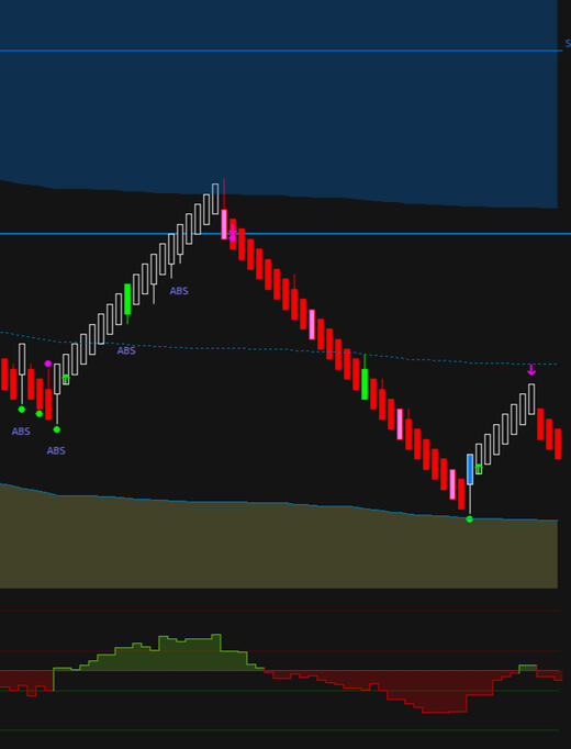 Flex Renko High VOL & Delta Flex Renko High VOL & Delta