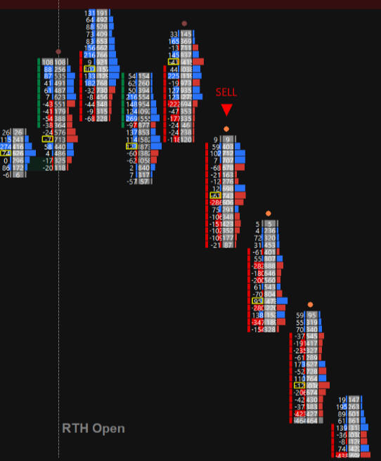 RTH Open Sell Delta Slingshot RTH Open Sell Delta Slingshot