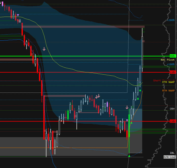 5M Chart ATR Volume & Volatility 5M Chart ATR Volume & Volatility