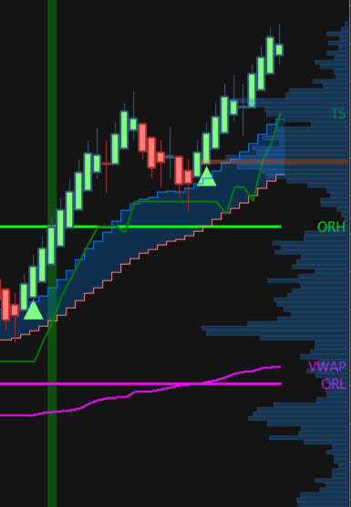 Opening Range Breakout Opening Range Breakout